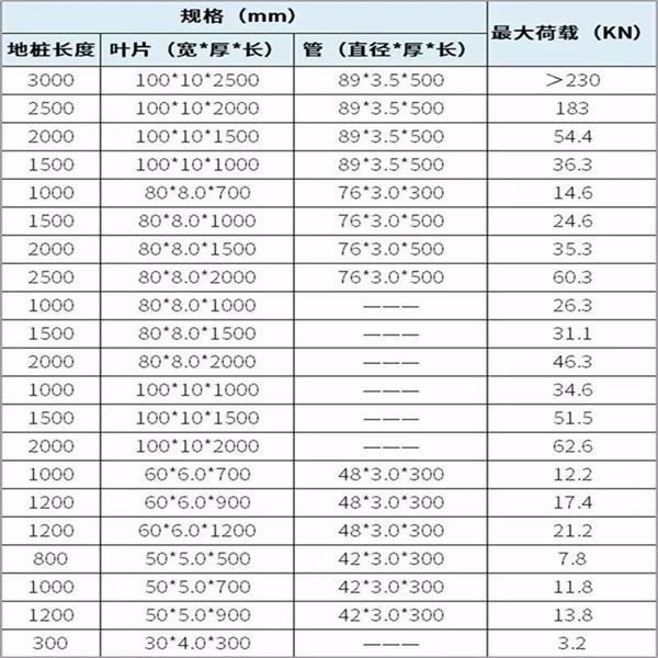 乐山扁钢形螺旋地桩产品规格尺寸